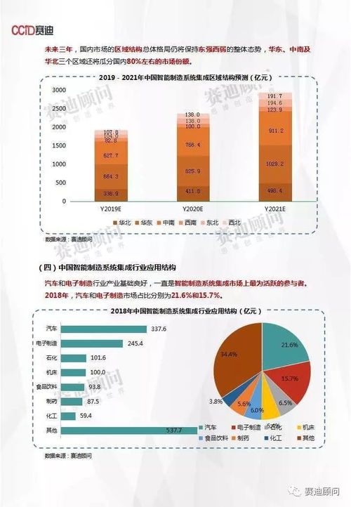 智能制造浪潮下的中國 2021年信息系統集成市場展望與突破