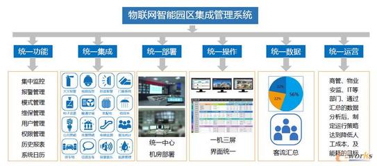 乘“新基建”東風 助力園區生態智能化建設 信息系統集成服務