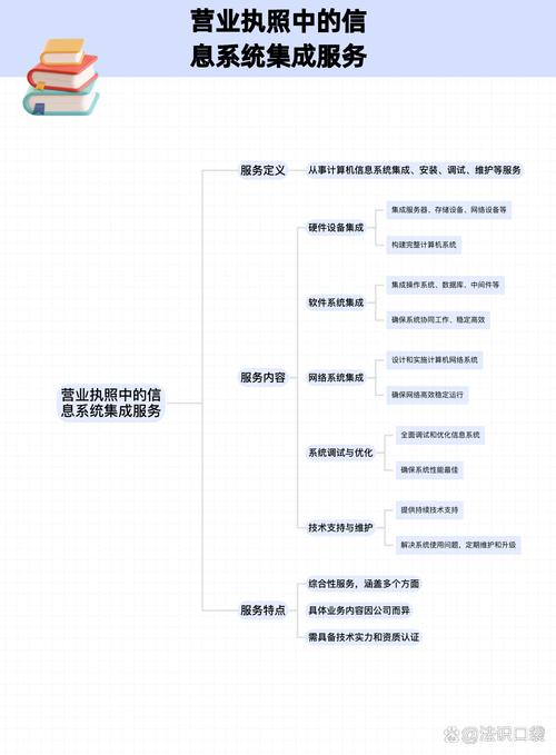營業執照信息系統集成服務主要干什么？一文讀懂其核心與價值